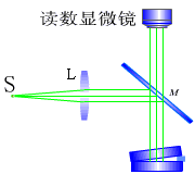 ���ͼƬ���ɷŴ�